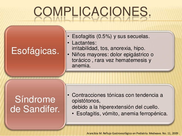 erge complicaciones